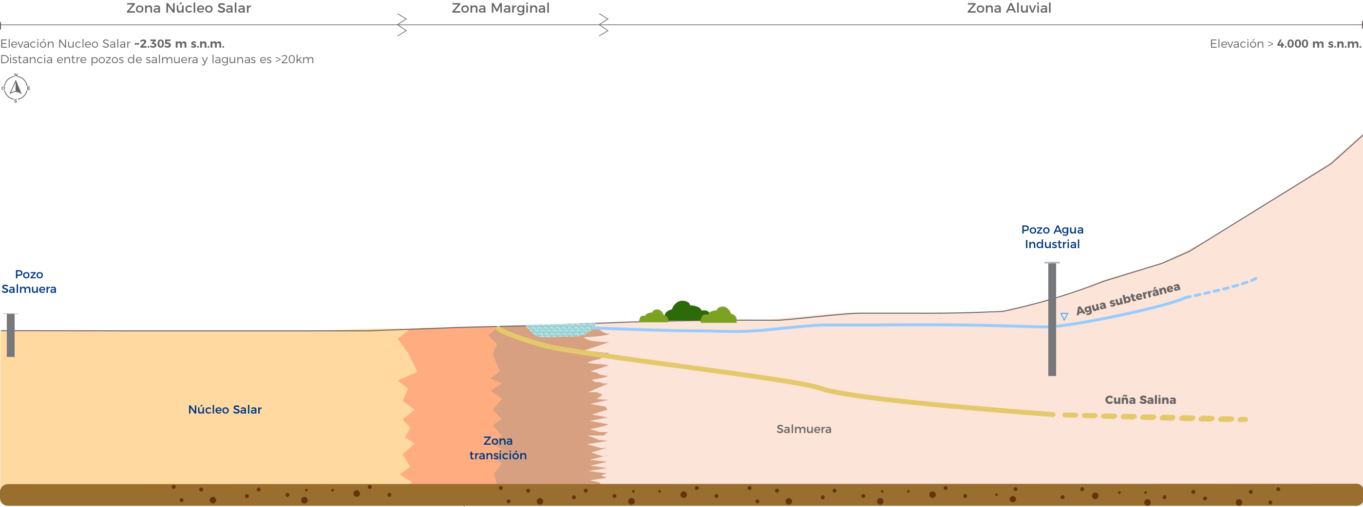 Ciclo Hidrológico